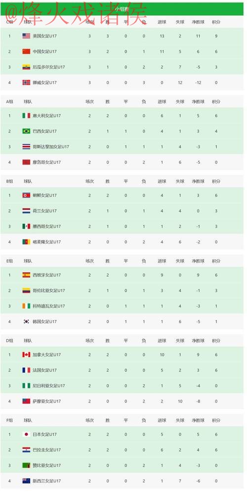 世界杯比分排行最新网址 世界杯比分排行最新网址
