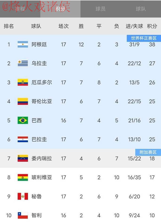 世界杯比分排行最新网址 世界杯比分排行最新网址
