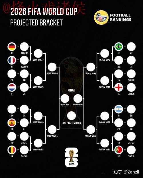 2026世界杯下注分析 2026世界杯下注分析