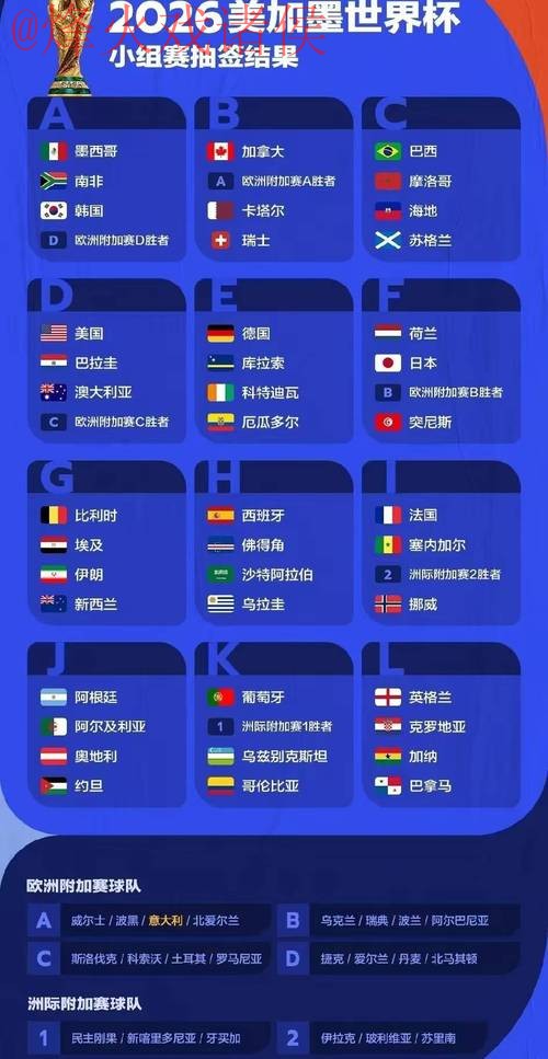 世界杯预测推荐官方